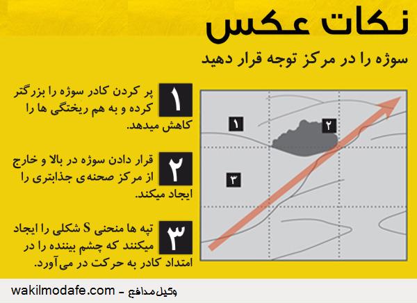 ۱۰ قانون ترکیب بندی عکس